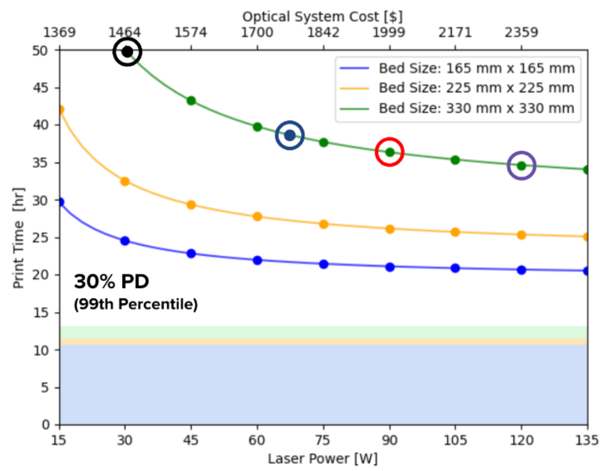 120W Laser Cost-Performance