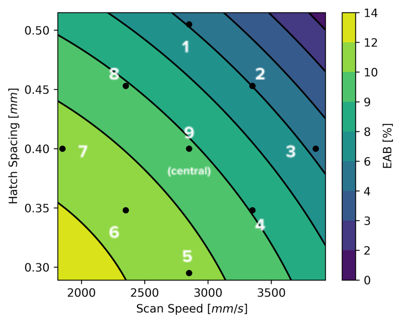 800μm Spot DOE Study