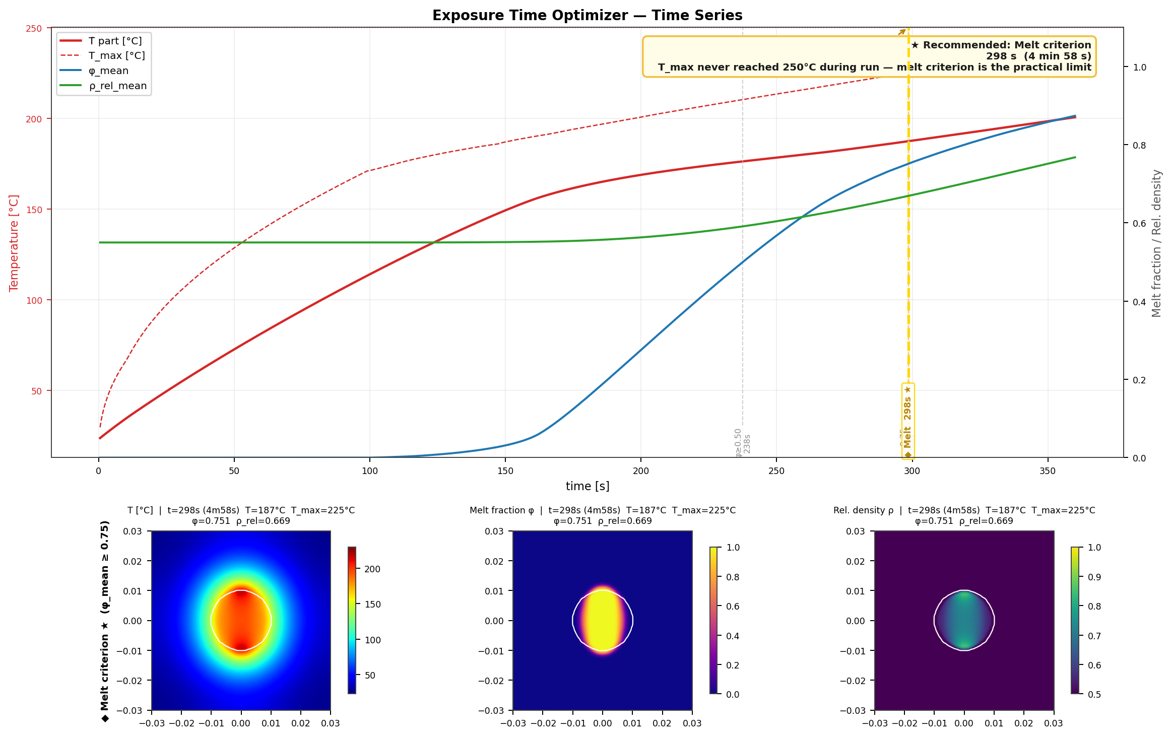 HEATR – Circle: Bayesian Optimizer Convergence Report