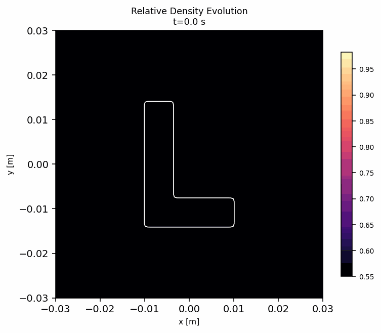 HEATR – L-Shape Default: Density evolution showing uneven densification