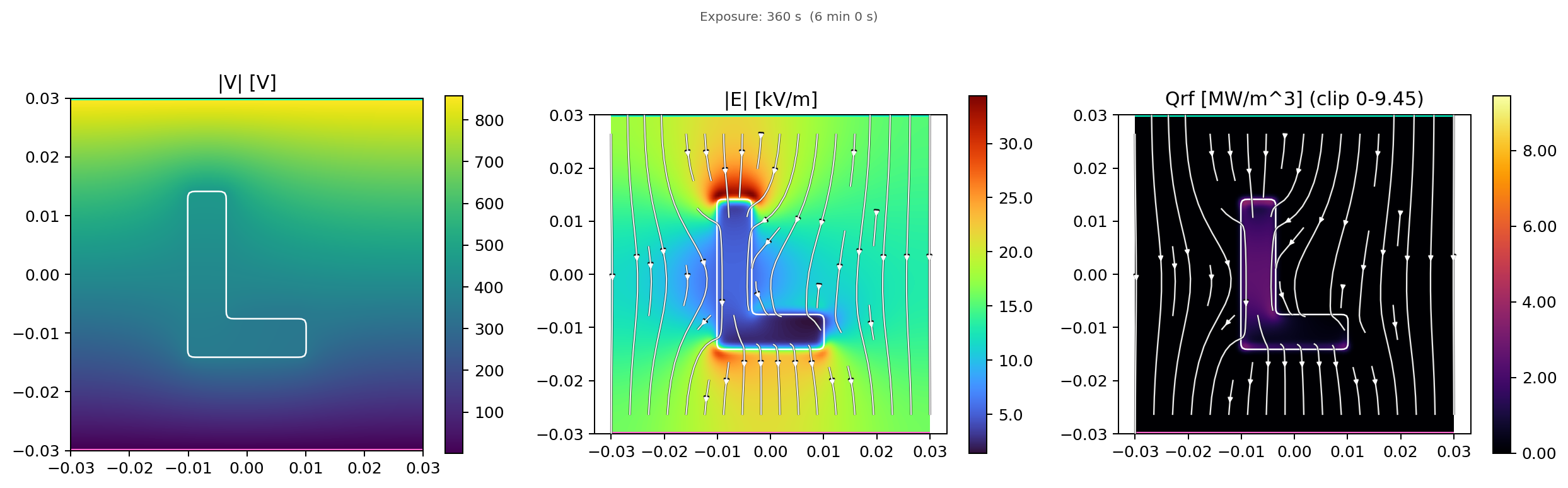 HEATR – L-Shape Default: E-field showing non-uniform coupling