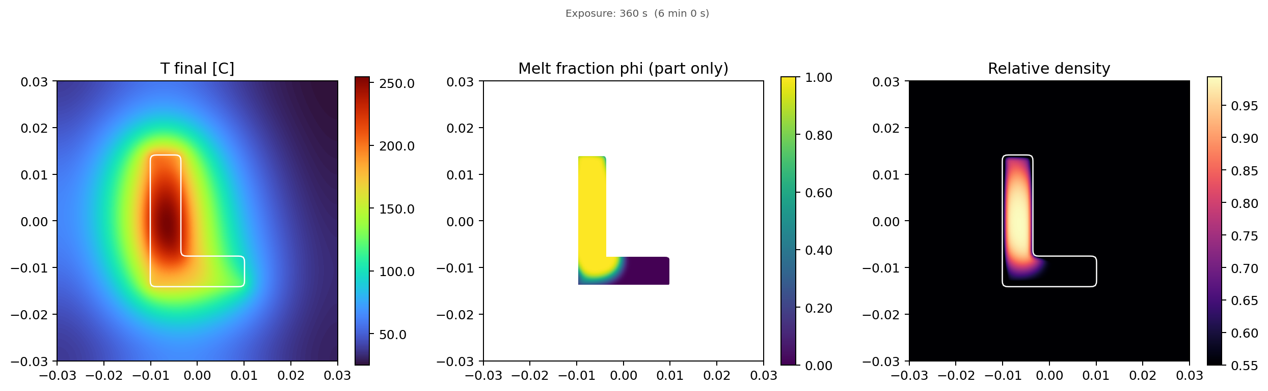 HEATR – L-Shape Default: Severe thermal non-uniformity