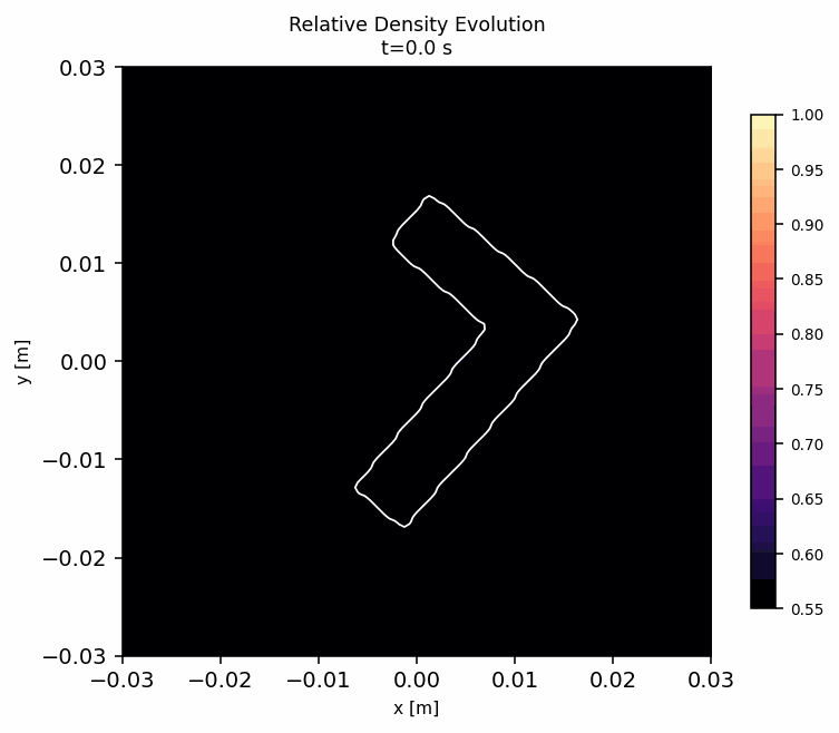 HEATR – L-Shape Optimized: Density evolution showing uniform densification
