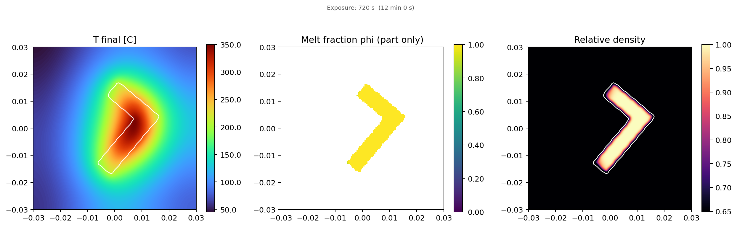 HEATR – L-Shape Optimized: Uniform temperature, melt, and density