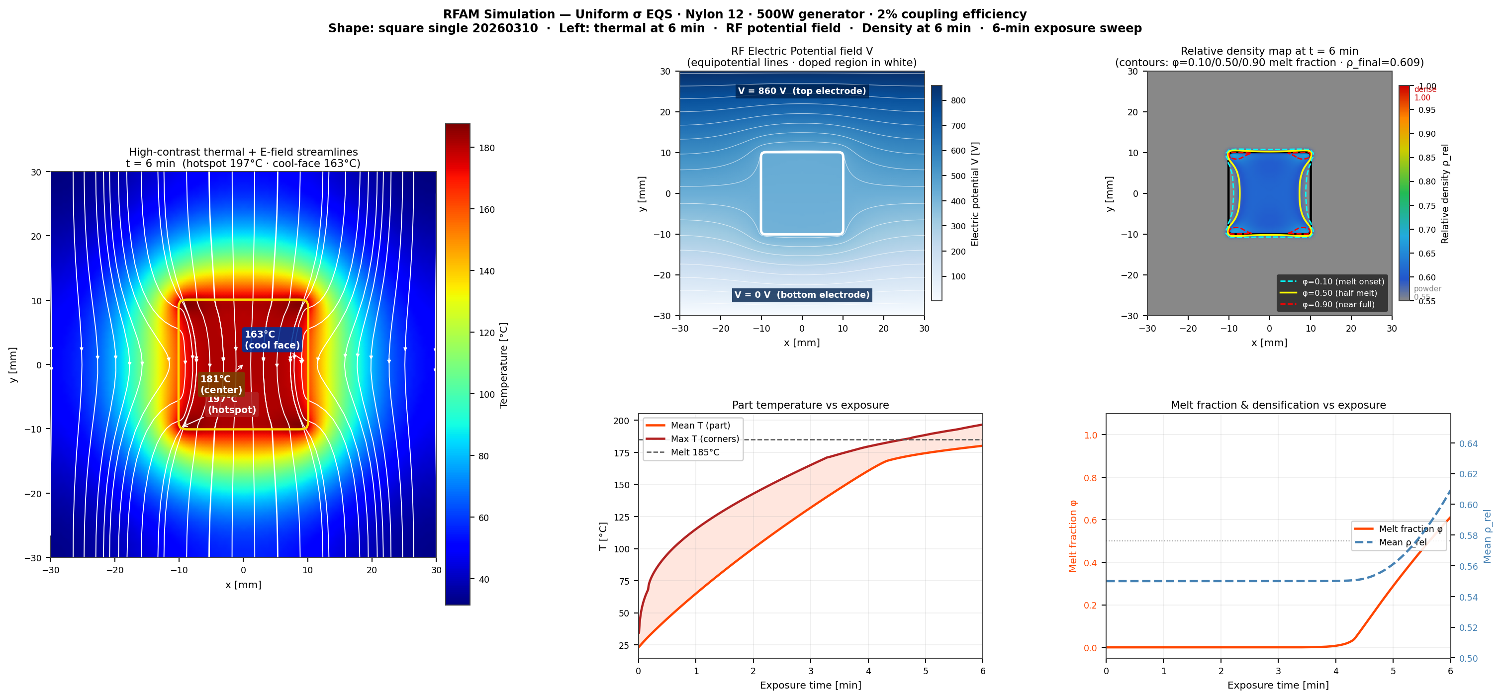 HEATR – Square: Full RF Simulation Summary