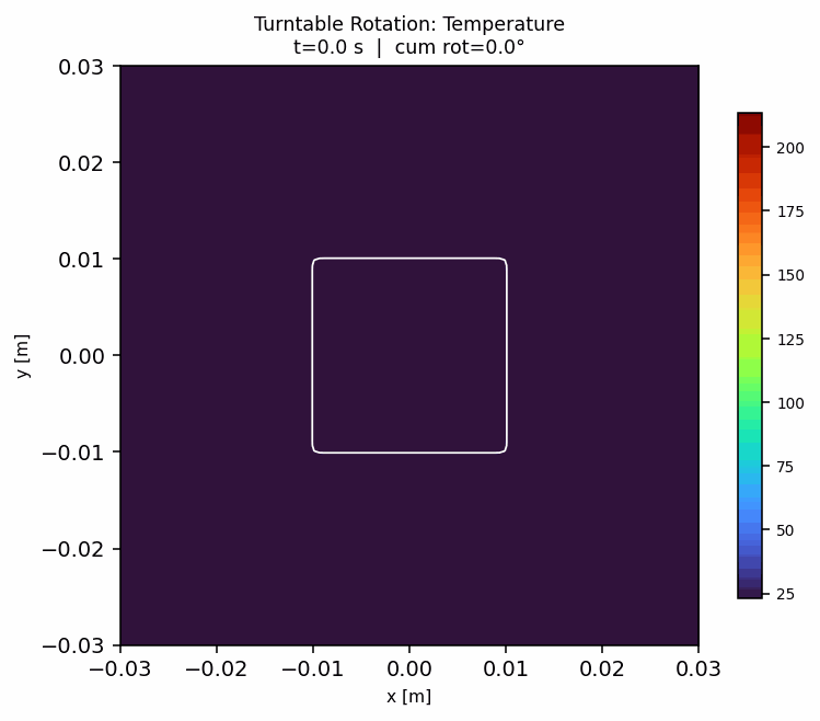 HEATR – Square: Animated Turntable Thermal Evolution