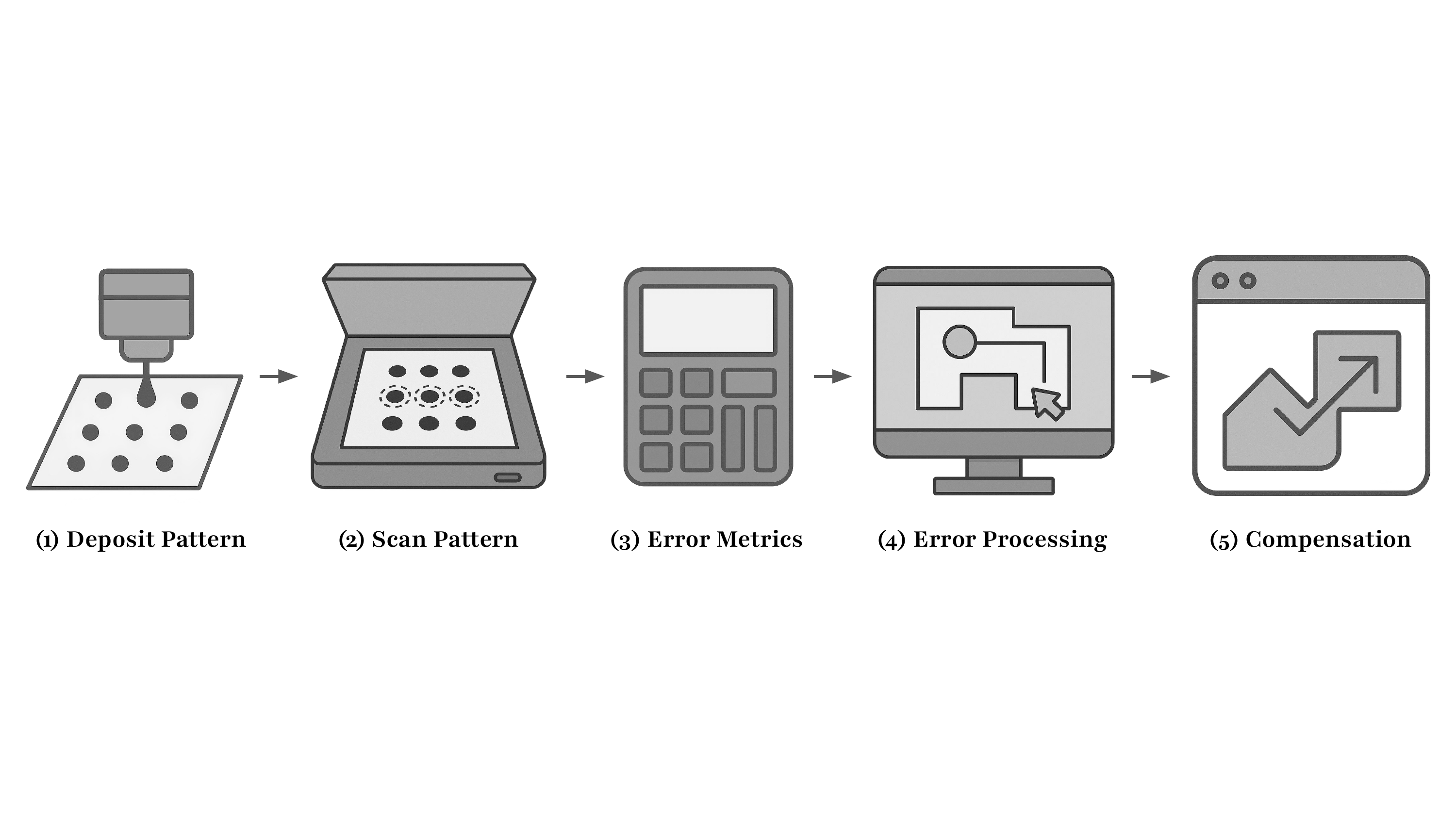 Diagnostic Pipeline Workflow