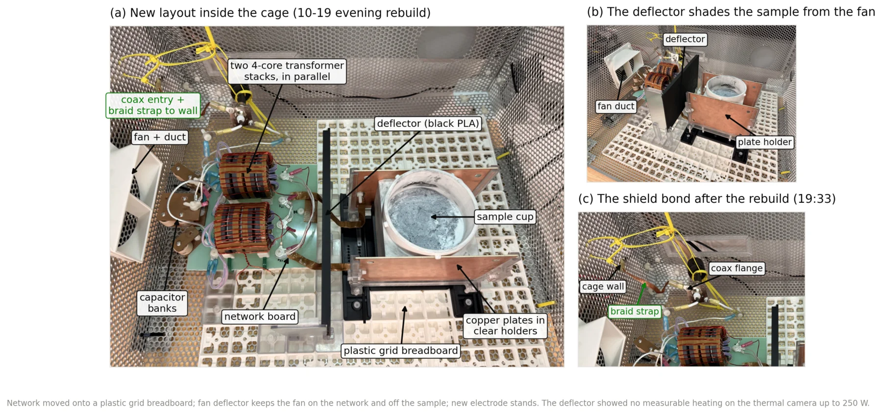 The rebuilt matching network and bulkhead arrangement inside the Faraday cage
