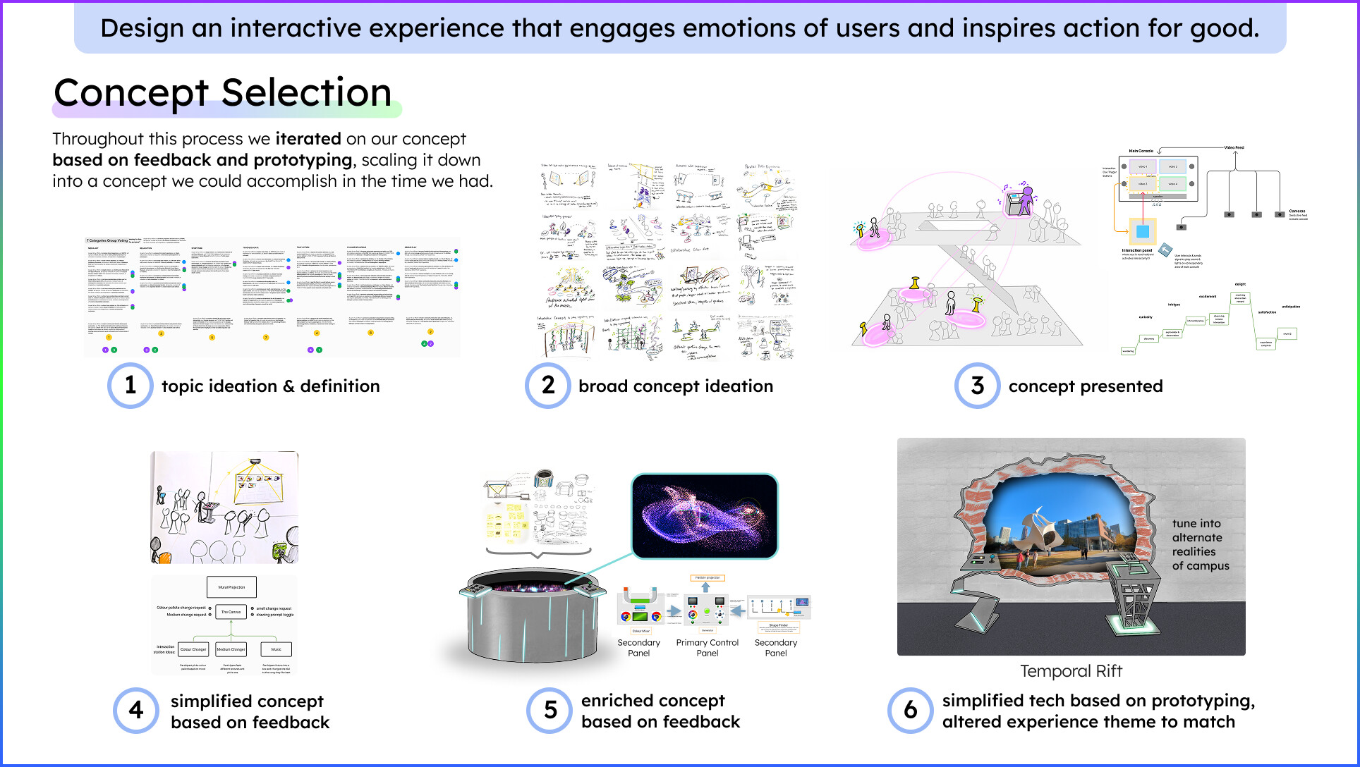 Temporal Rift installation overview