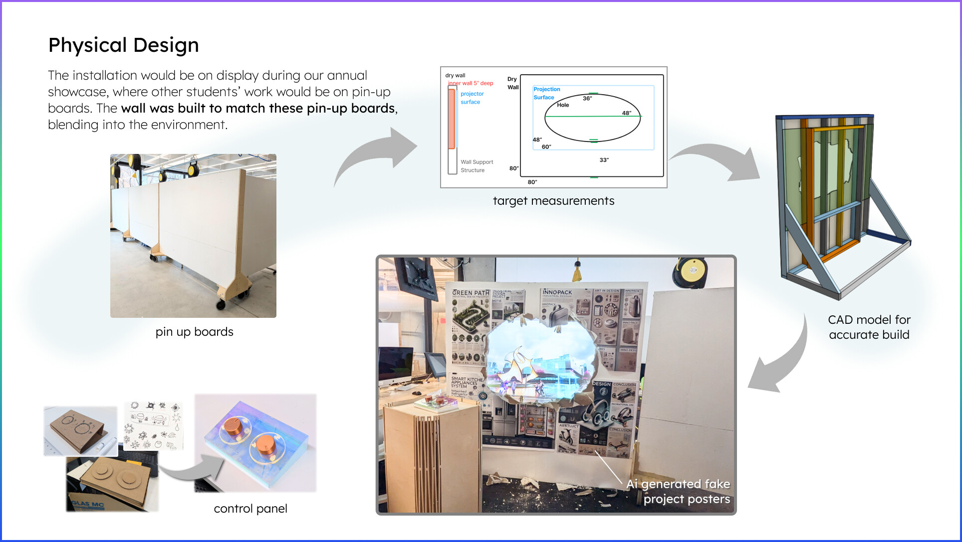 Physical installation